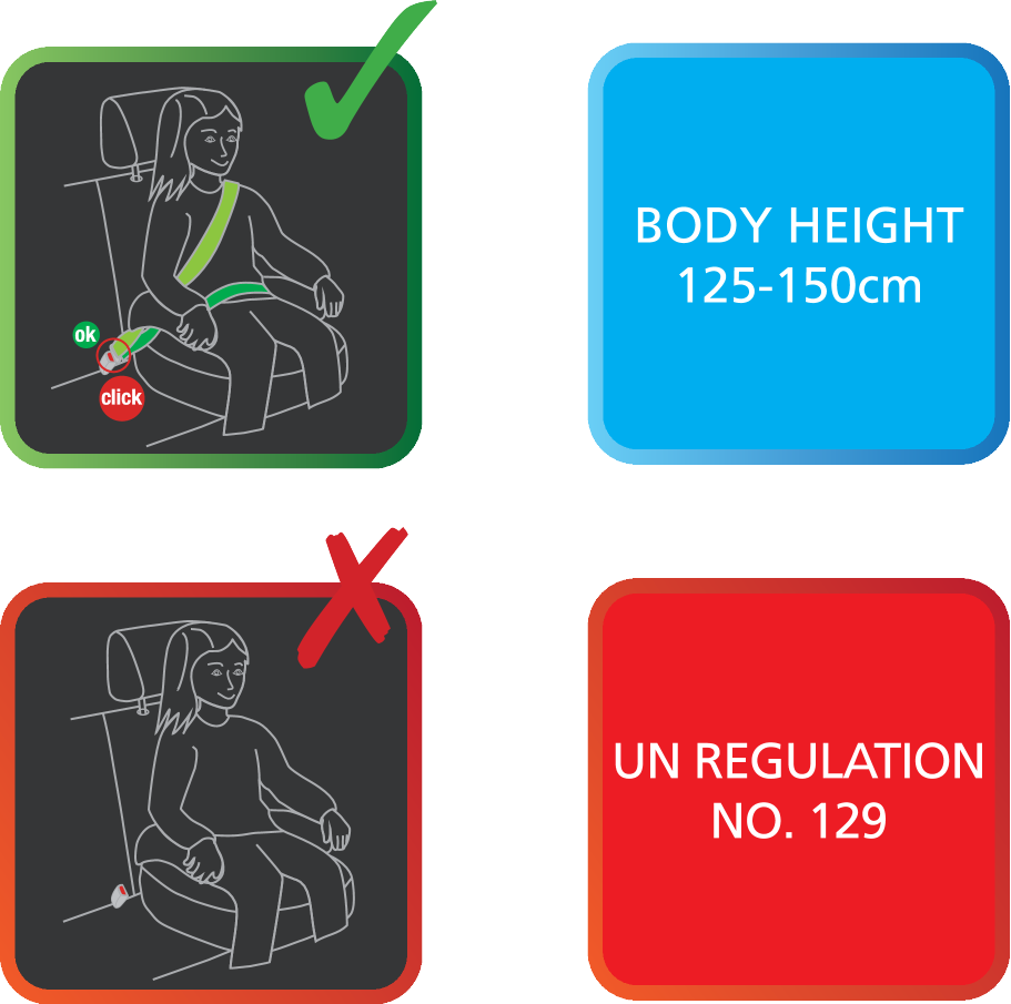 Aprobat pentru înălțimea corpului 125-150 cm, Regulamentul ONU nr. 129.
