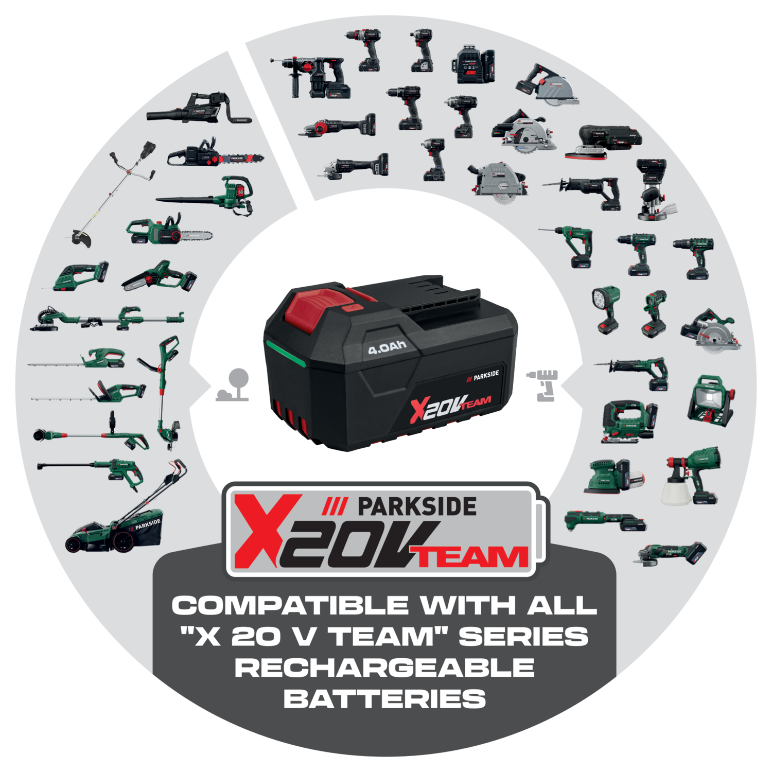 Compatibil cu toate bateriile reîncărcabile din seria 'X 20 V TEAM', 4.0Ah.