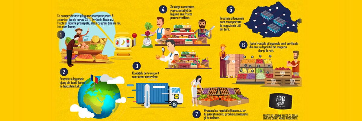 Fructe și legume proaspete Lidl: transport controlat, verificare atentă a calității.
